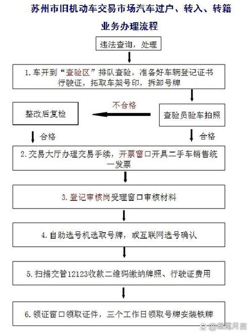 指标汇北京公司户车牌过户个人名下手续流程，小白必看的详细指南