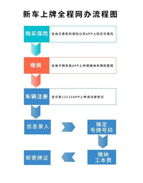 指标汇2026公户京牌出租流程：企业必备的合规操作指南